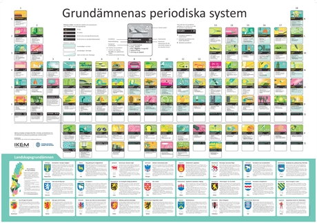 Plansch periodiska systemet